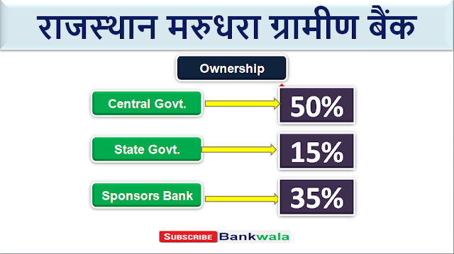 rmgb-complete-information-rmgb-bank-rajasthan-marudhara-gramin-bank-banks-in-india-gramin-bank-total-branches-total-business-total-employees-ifsc-code-balance-enquiry-number-head-office-chairman-area-of-operation-cd-ratio-npa-crar