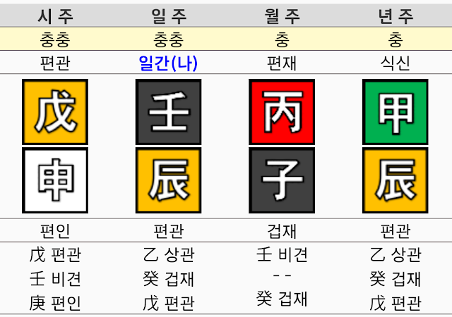 만세력 화면