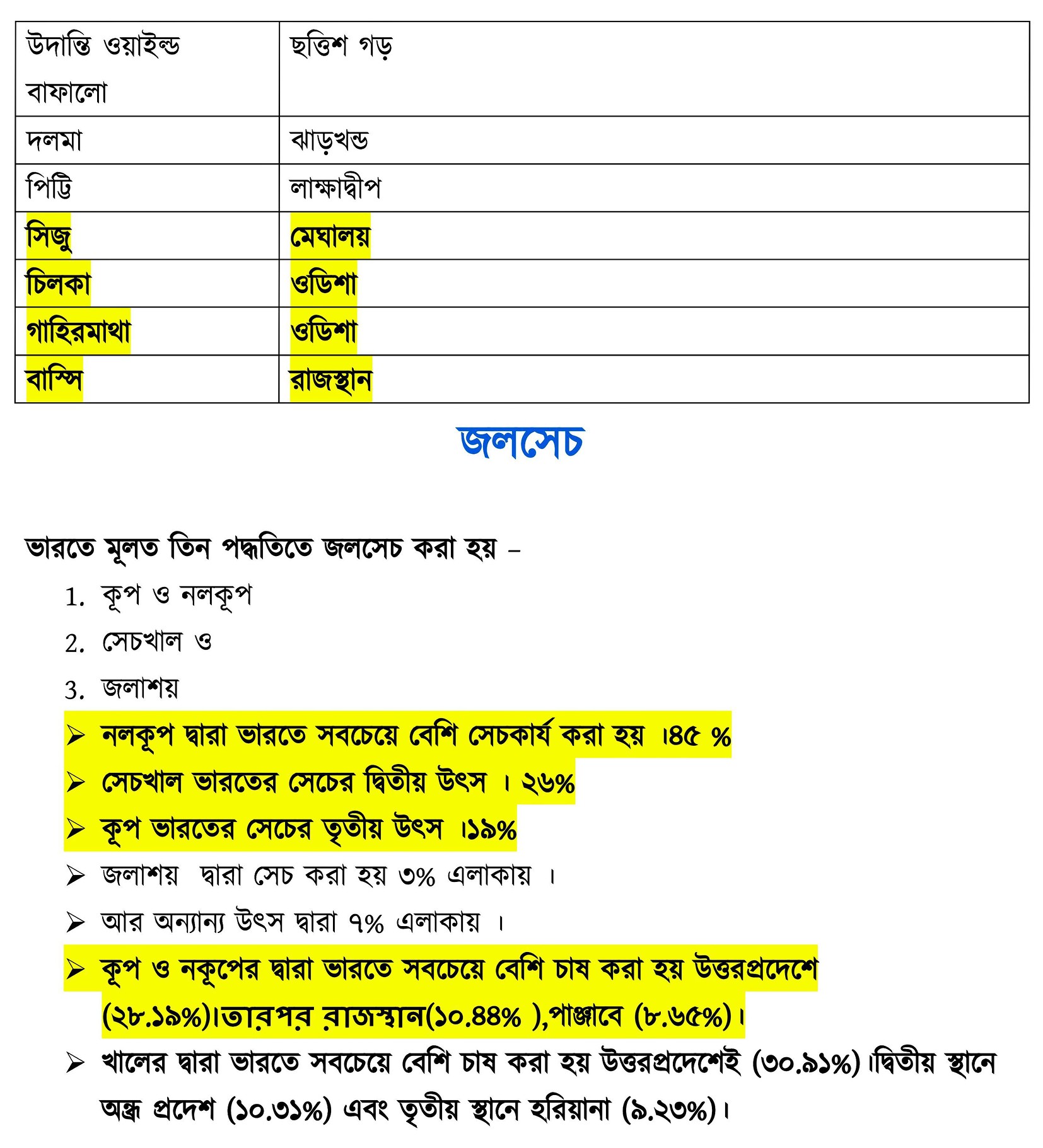 Indian Geography Complete Syallabus Study Material-WBCS Notebook