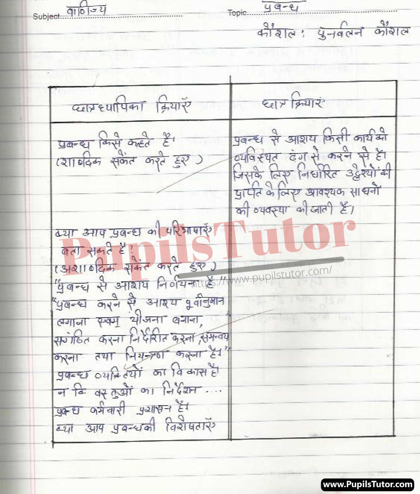 Prabandh Lesson Plan | Management Lesson Plan In Hindi For Class 10 – (Page And Image Number 1) – Pupils Tutor