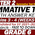 GRADE 6 SUMMATIVE TESTS: Quarter 2 SY 2021-2022 (Modules 3-4) With Answer Keys