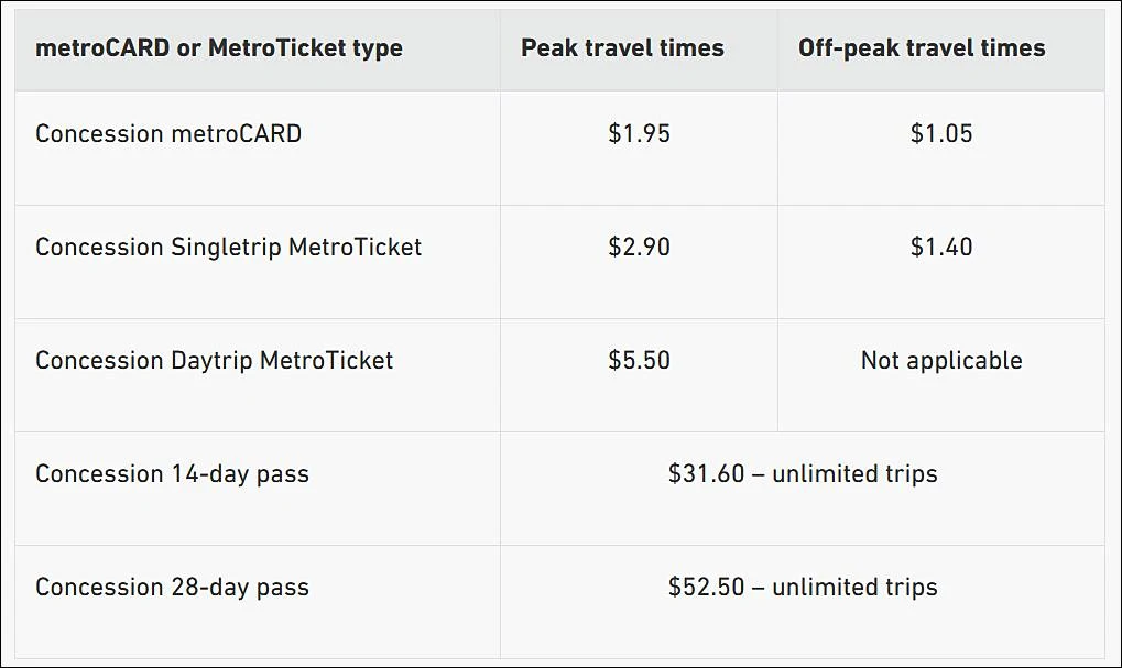 阿德萊德-交通-巴士-電車-火車-公車-票券-票價-metroCARD-MetroTicket-優惠-大眾交通-公共交通-Adelaide-阿德雷德交通-自由行-免費巴士-免費電車