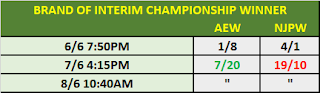 AEW vs NJPW Betting