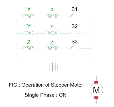operation-of-stepper-motor.png