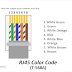 RJ45 Color Code - T568A and T568B