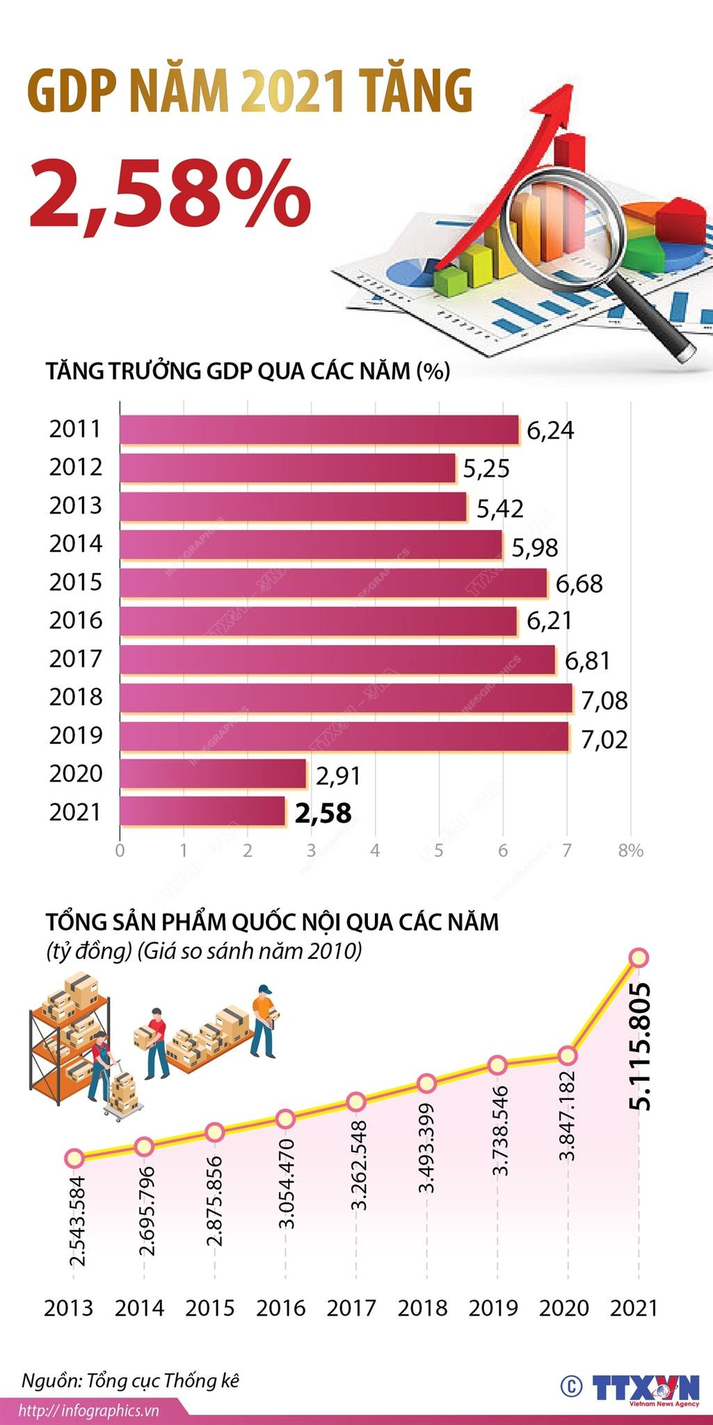 TÌNH HÌNH KINH TẾ – XÃ HỘI QUÝ IV VÀ NĂM 2021