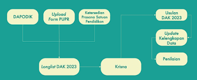 Alur-Pengisian-dan-Verifikasi-Sarana-dan-Prasarana