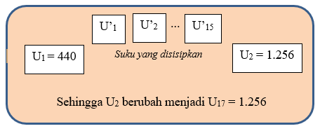 Sisipan suku pada barisan aritmatika