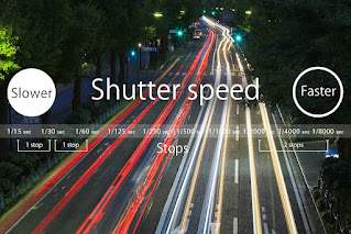 shutter speed pada kamera