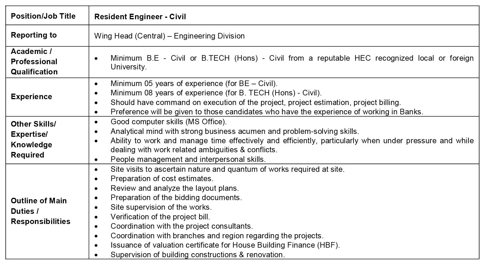 Resident Engineer -Civil -Central Lahore Jobs nov 2021