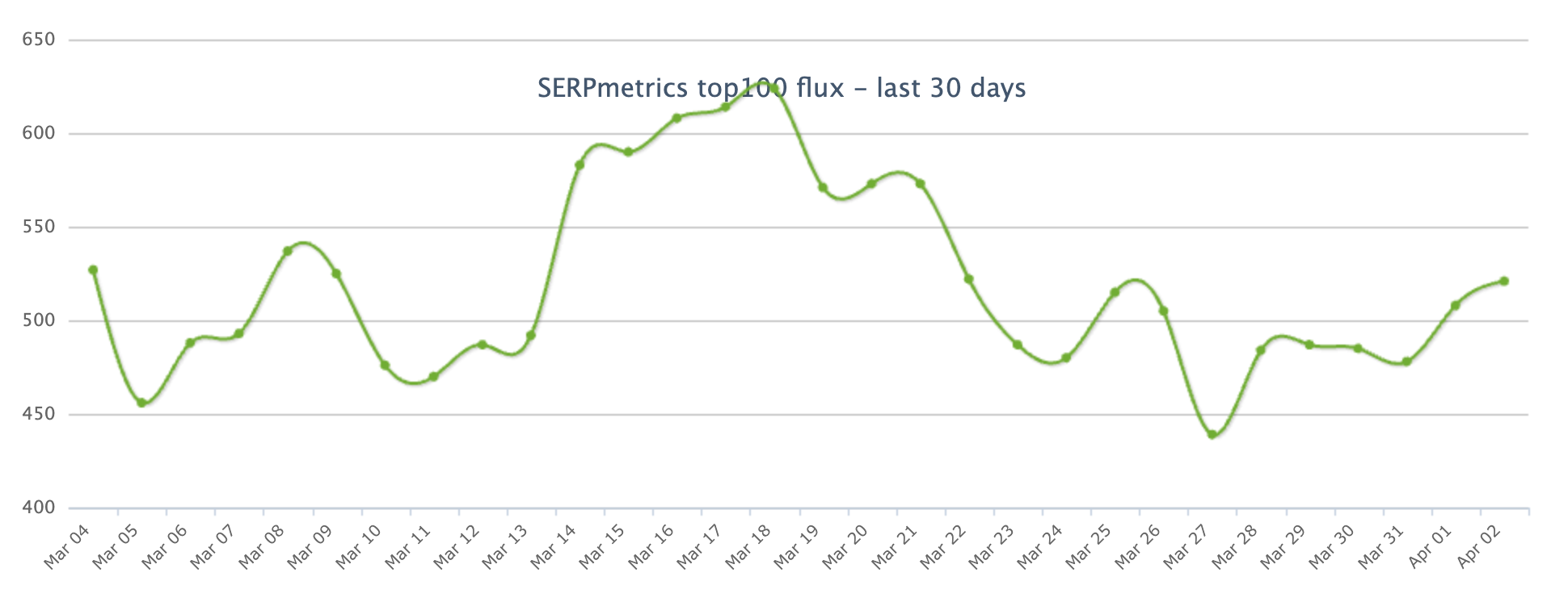 SERPmetrics: