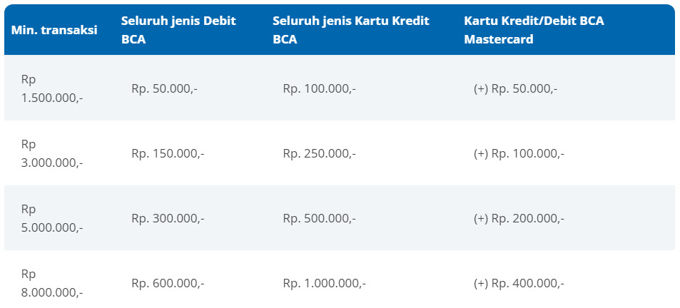 Voucher Hingga 1,4 Juta di Central Dept.Store Pakai Kartu BCA (s.d 19 Des 2021)