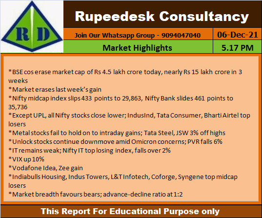 Market Highlights