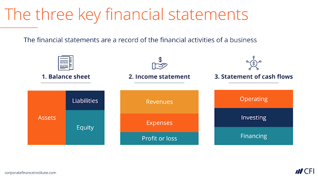 أفضل كورس مجاني بشهادة معتمدة في أساسيات المحاسبة من شركة Corporate Finance Institute (CFI) | Accounting Fundamentals Course