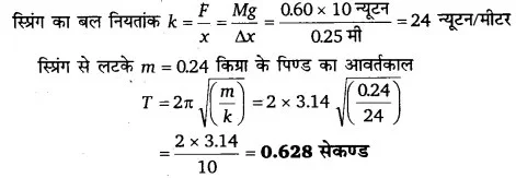 Solutions Class 11 भौतिकी विज्ञान Chapter-14 (दोलन)