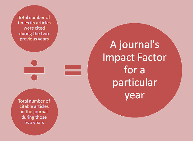 What is Impact Factor? How it is calculated?