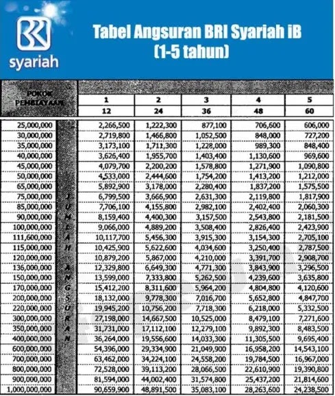 Tabel Angsuran Gadai Bpkb Motor Di Bank Bri
