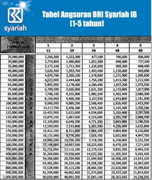 Tabel Angsuran Gadai Bpkb Motor Di Bank Bri