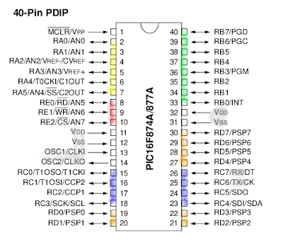 Pinout colorizado por función