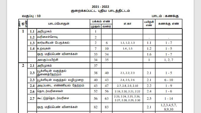 10th MATHS REDUCED SYLLABUS 2021-22