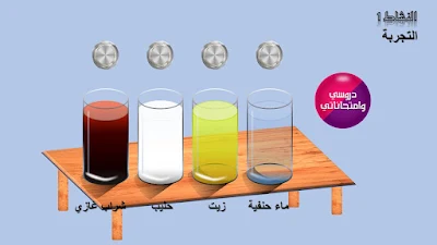 ايقاظ علمي سنة خامسة - وحدة الضوء