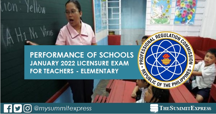 January 2022 LET Results: Performance of schools Elementary