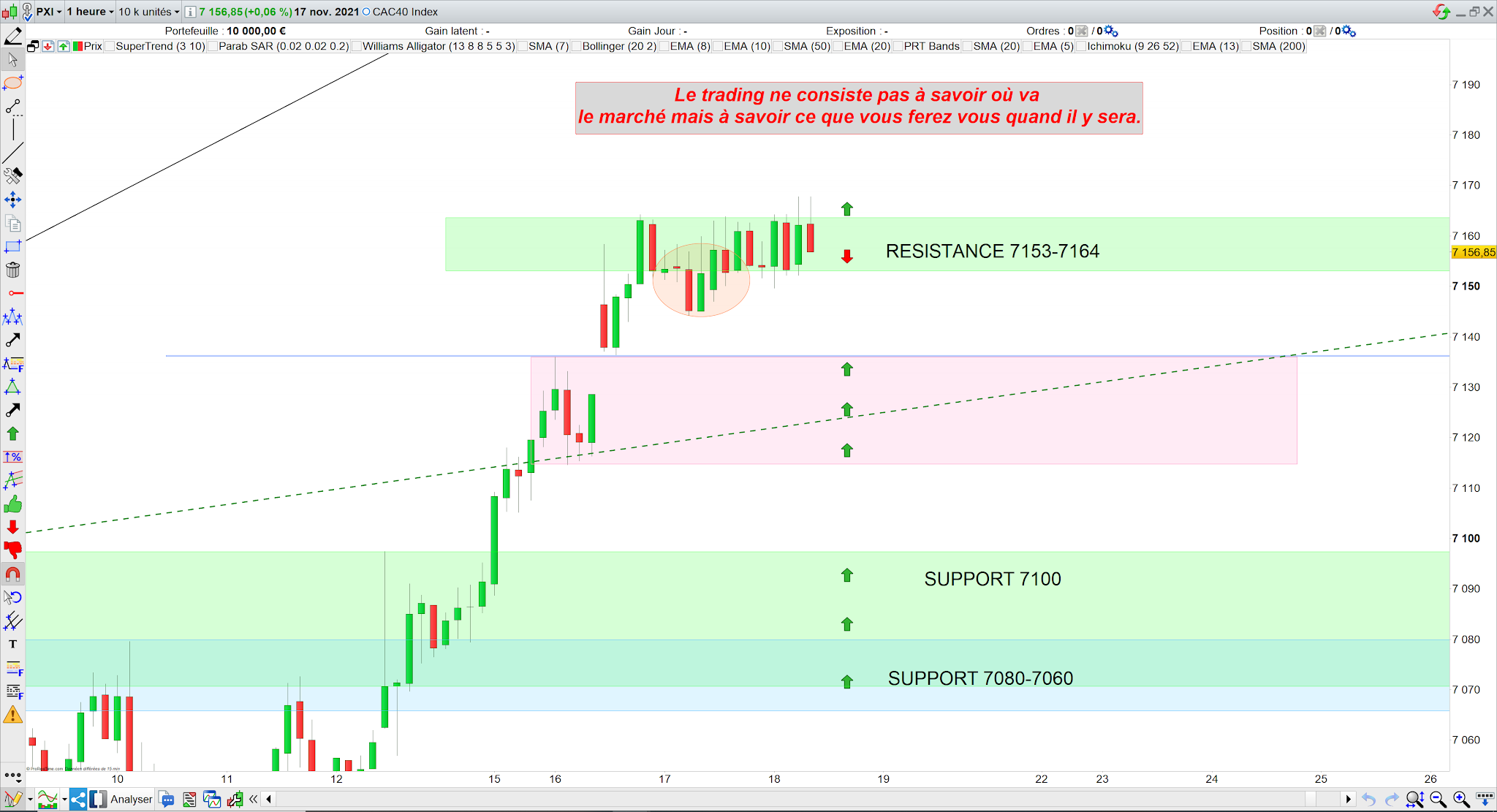 Trading CAC40 bilan 18/11/21