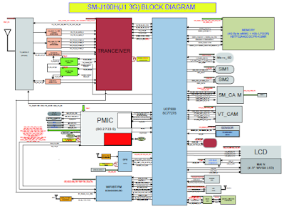 Schematic Diagram Samsung Galaxy J1 SM-J100H SM-J110H