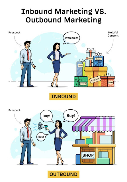 Inbound Marketing so với Outbound Marketing