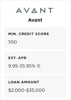 Avant personal loan credit score, APR and Loan amount