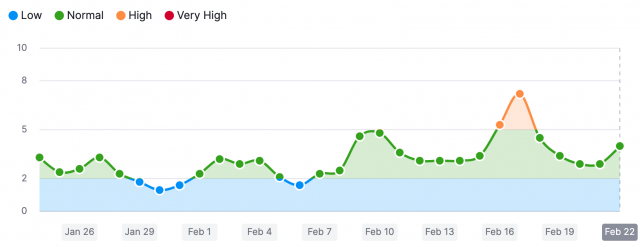 Semrush