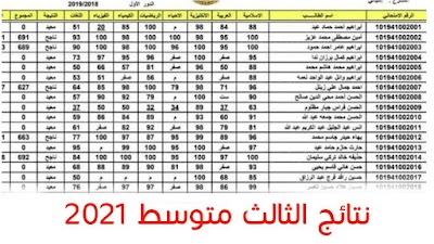 نتائج الثالث متوسط الدور الثاني 2021