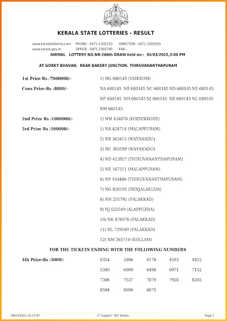 nr-266-live-nirmal-lottery-result-today-kerala-lotteries-results-04-03-2022-keralalotteriesresults.in_page-0001