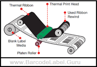 Difference Between Thermal Transfer and Direct Thermal Printing of Barcode labels