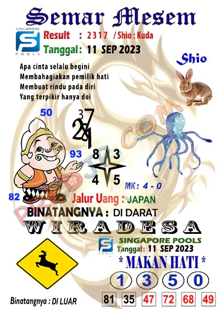 Prediksi Semar Mesem Togel Singapore Pools Senin 11-Agustus-2023