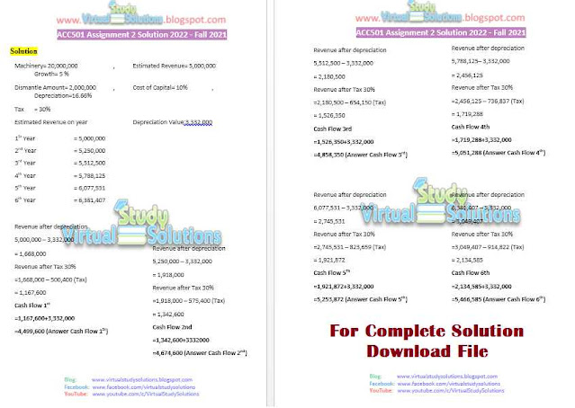 ACC501 Assignment 2 Solution 2022 Preview Fall 2021
