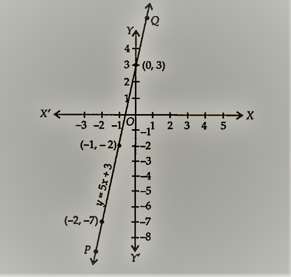 ncert solutions for class 9 maths chapter 4 in hindi