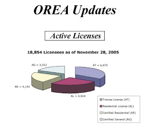 Mary Cummins, Real Estate Appraiser, California, BREA, OREA, license, licensee, certified, residential, general, trainee, Los Angeles, number, increase, decrease, year