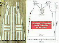 Prendas femeninas DIY : Medidas y patrones de costura