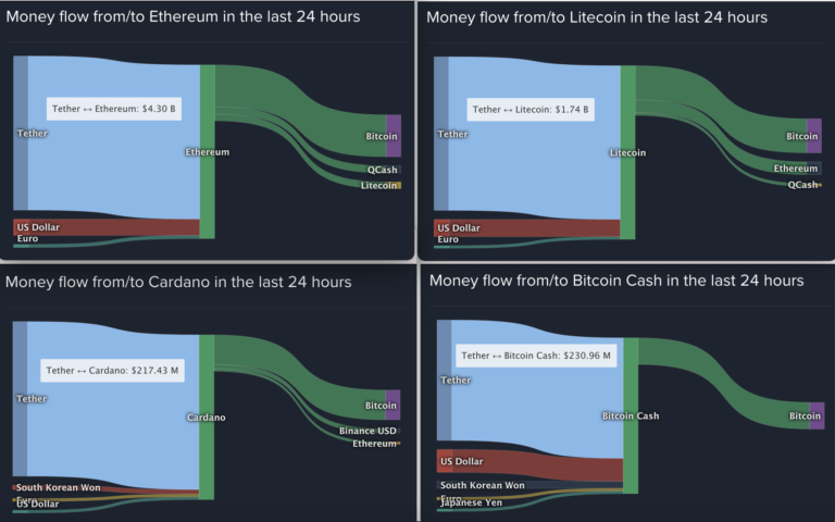 Money flow