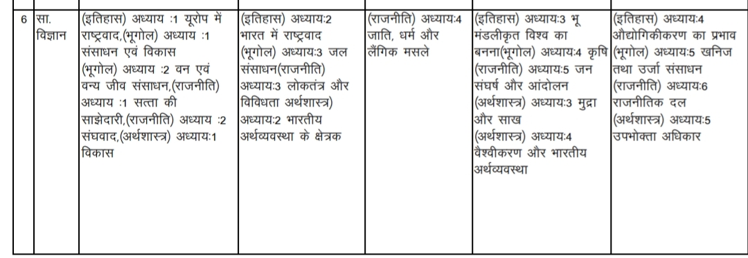 10th Social Science half yearly question paper 2021-22 | 10th सामाजिक विज्ञान अर्धवार्षिक पेपर, paper pattern, syllabus, IMP question, paper solution