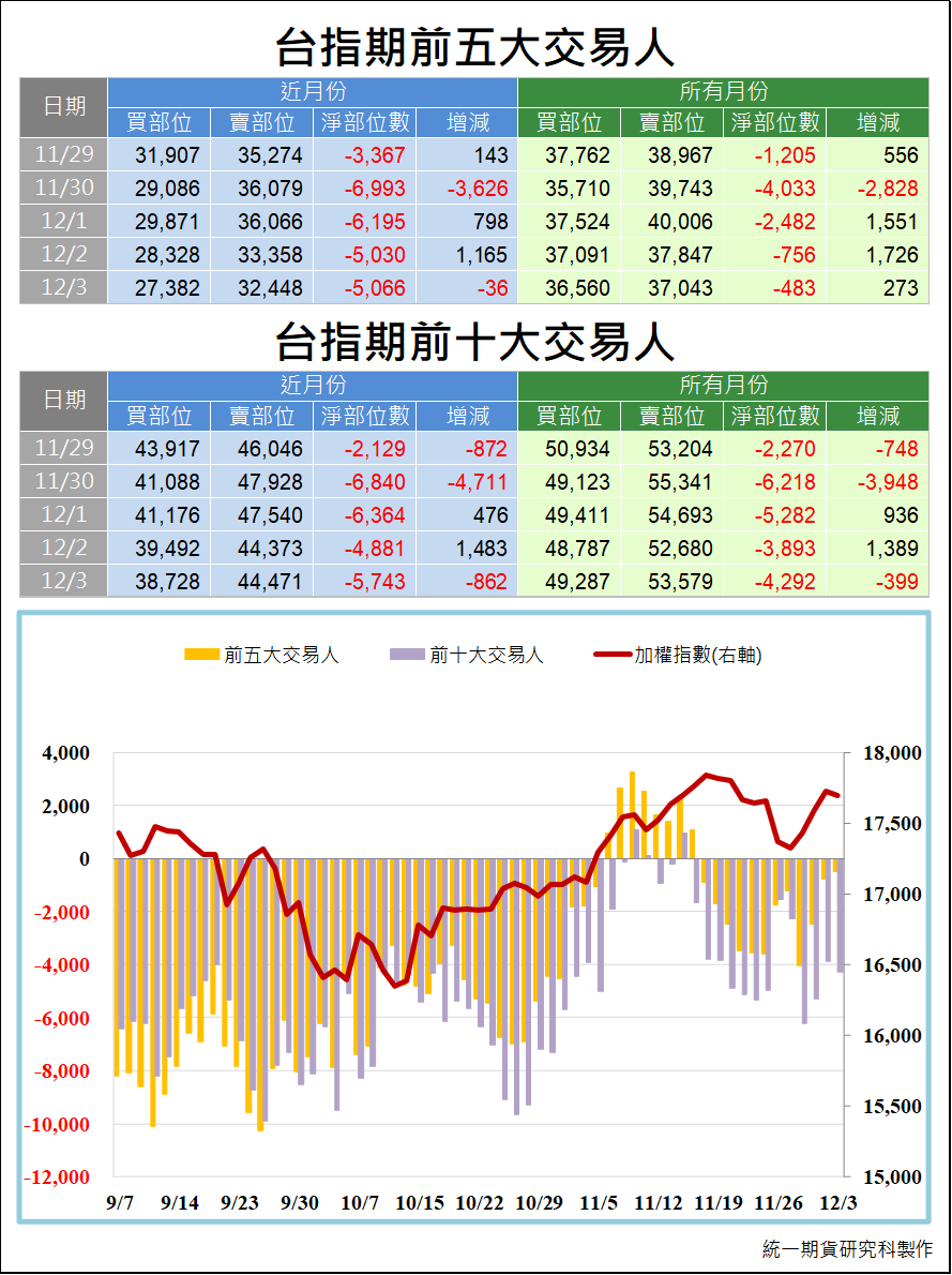 台指期大額交易人_交易狀況 (統一期貨)