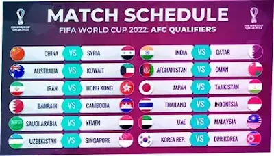 FIFA World Cup 2022 qualification Full Details ২০২২ ফিফা বিশ্বকাপ 2022 fifa world cup qualification