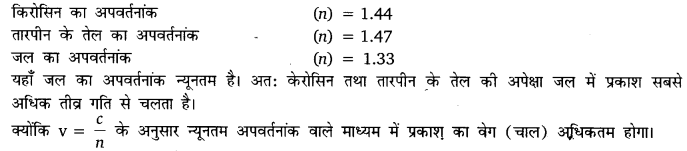 Solutions Class 10 विज्ञान Chapter-10 (प्रकाश-परावर्तन एवं अपवर्तन)