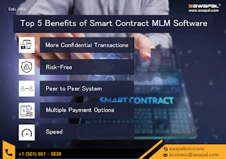 Smart Contract MLM Software