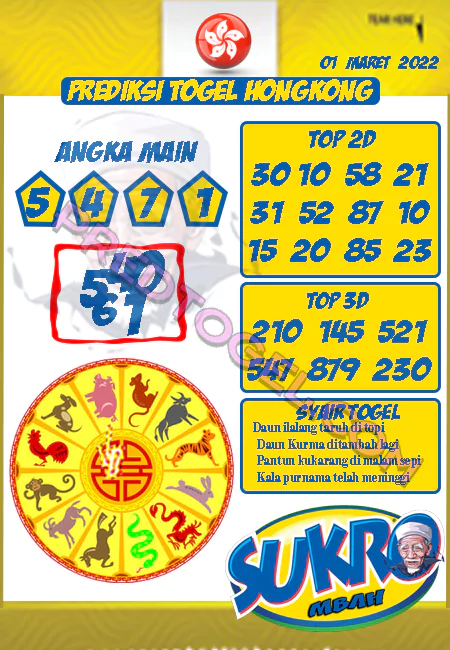 Prediksi Mbah Sukro HK Malam Ini 01-03-2022