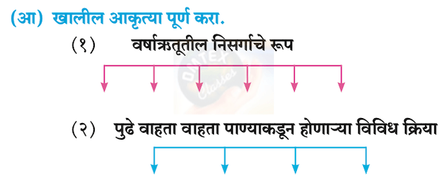 Chapter 11: गोष्ट अरुणिमाची Balbharati solutions for Marathi - Kumarbharati 10th Standard SSC Maharashtra State Board [मराठी - कुमारभारती इयत्ता १० वी]
