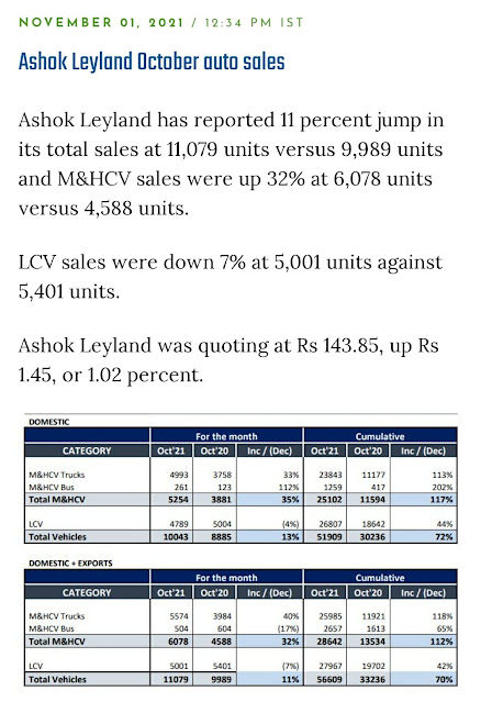 Ashok Leylond October Auto Sales
