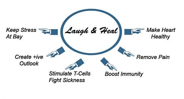 Health Benefits Of Laughing