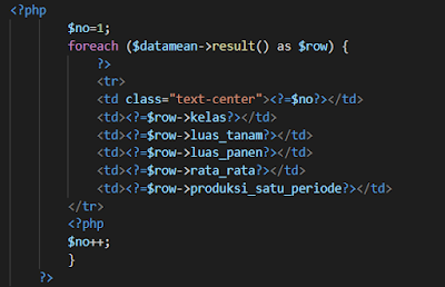 Mengirim multiple data dari controller ke view di CodeIgniter